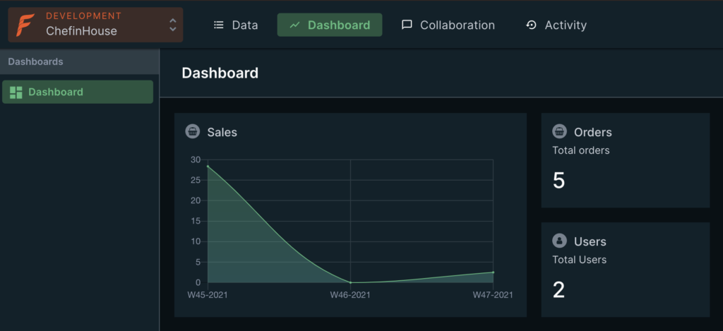 Forest Admin Dashboard